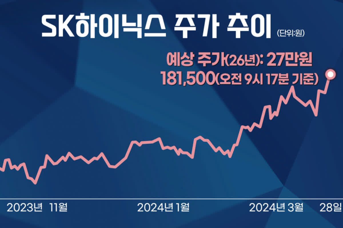 자사주 7,800원 시절 5,700주 매입한 SK하이닉스 직원, 지금은요 | 모빌리티TV