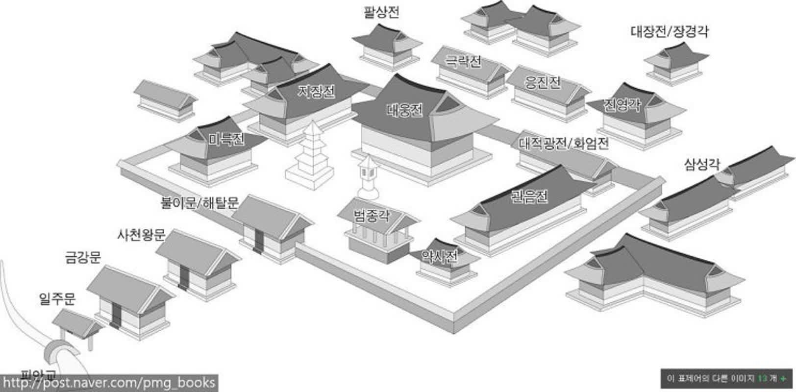 사찰 가람배치의 기본 | 쿠니의 아웃도어 라이프