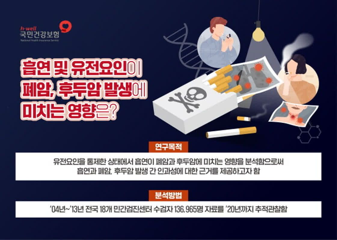 30년 이상 흡연자 소세포폐암 발생 위험, 비흡연자보다 54.49배 높아 | 메디컬투데이