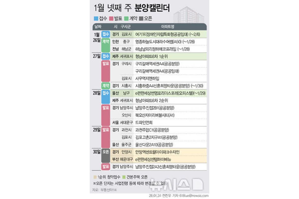 '형남아파트6차' 등 184가구 분양예정[분양캘린더] | 모두서치 - 뷰타임즈